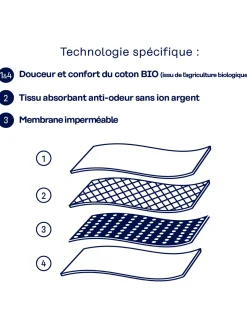 Athéna Slip pour fuites urinaires
